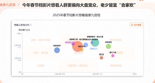 在国外看剧被限制怎么办教程