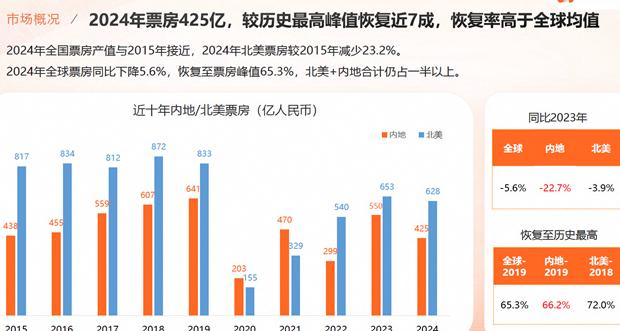在国外看剧被限制怎么办教程